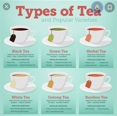 Pin By Eclectic Moe On Nutrition Good Eats Types Of Tea Assam Tea