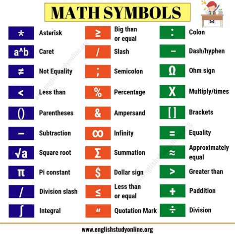 fabulous list  symbols  maths modern physics class  book