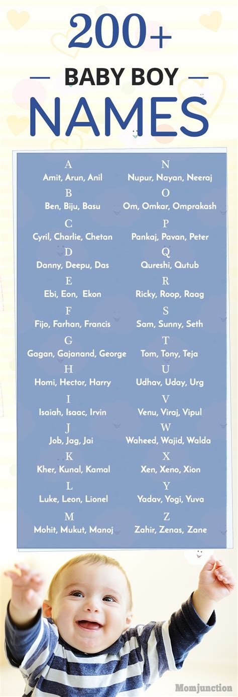 popular baby boy names  meanings   names