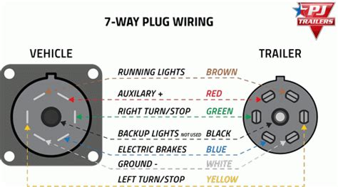 wiring diagram  gm trailer plug