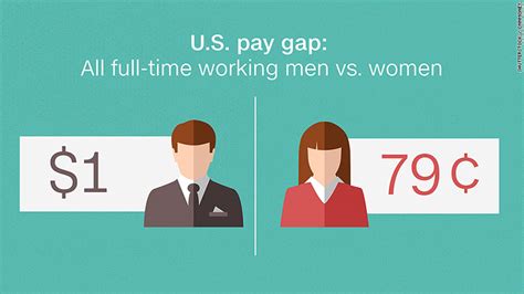 6 Things You Need To Know About The Gender Pay Gap On