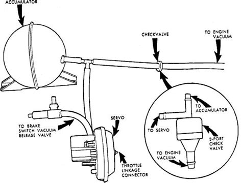 chevy truck wiring connectors