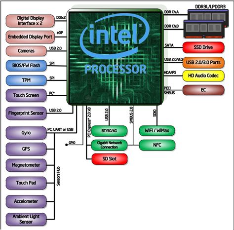 celeron  nm mobile processors intel mouser