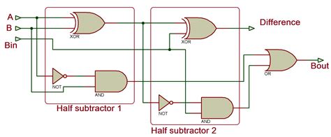 vhdl tutorial  designing   full subtractor circuits