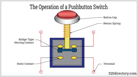 push button switch diagram
