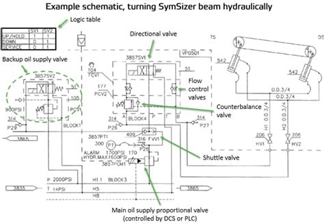 reading fluids circuit diagrams hydraulic circuit examples
