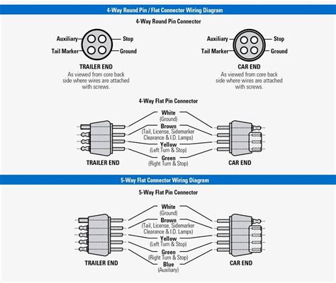 wire trailer wiring diagram troubleshooting cadicians blog