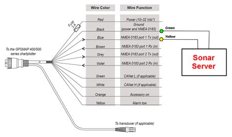 diagram nmea   usb wiring diagram mydiagramonline