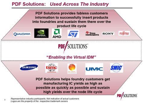solutions demand  software platform innovative product