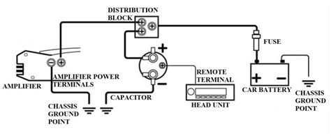 wire  bass capacitor