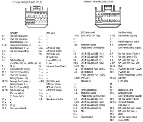 kia sorento radio wiring