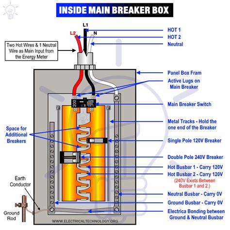 main circuit breaker panel wiring diagram
