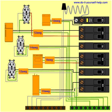 circuit breaker panel wiring diagram   modern circuit breaker panel