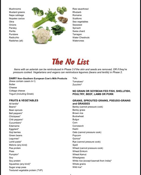 lectins  foods list printable