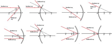 explain   position   image  located  spherical mirror