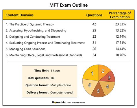 mft practice test updated  mft exam review