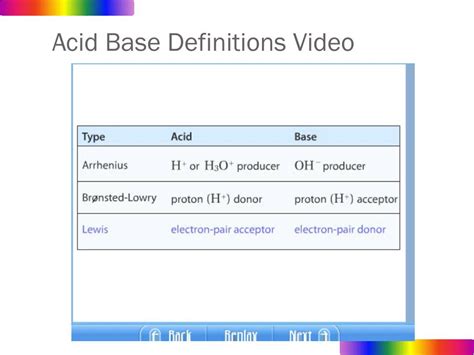 ppt chapter 14 acids and bases powerpoint presentation free download