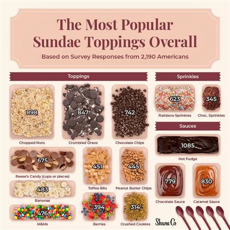 sundae toppings   popular  pa     sprinkles