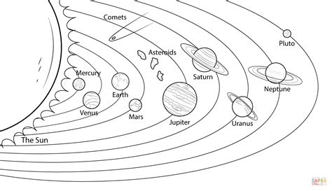 planets  solar system coloring pages page  solar system