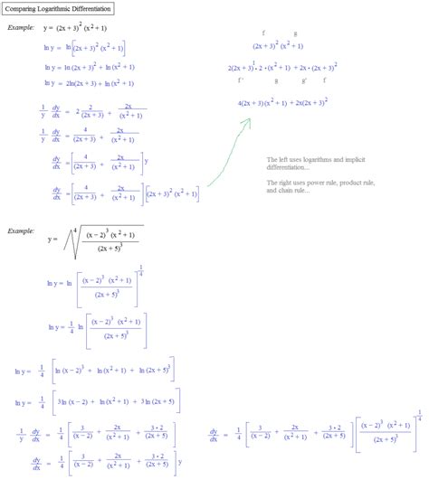 logarithmic differentiation calculator peatix