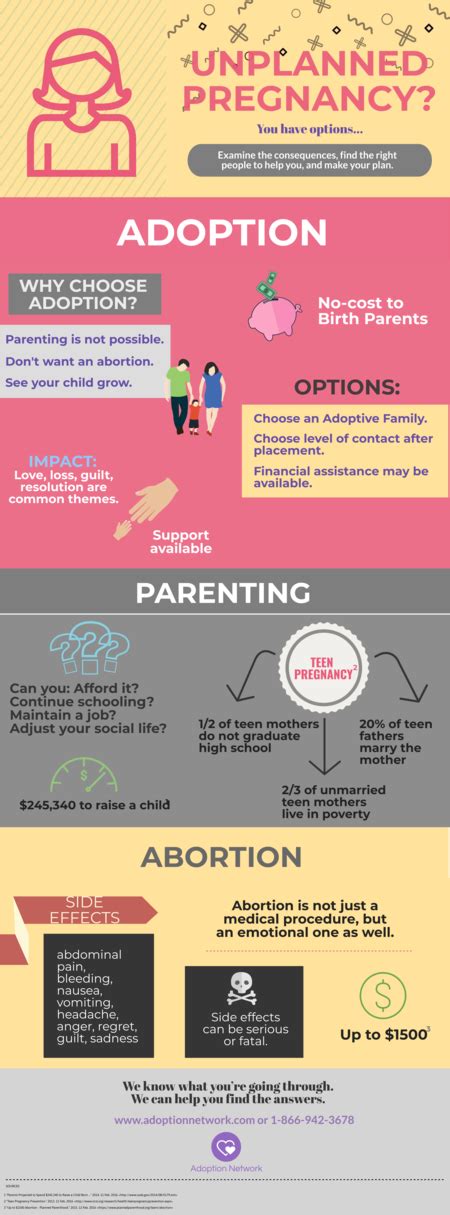 Unplanned Pregnancy And Unwanted Pregnancy Options Adoption Network