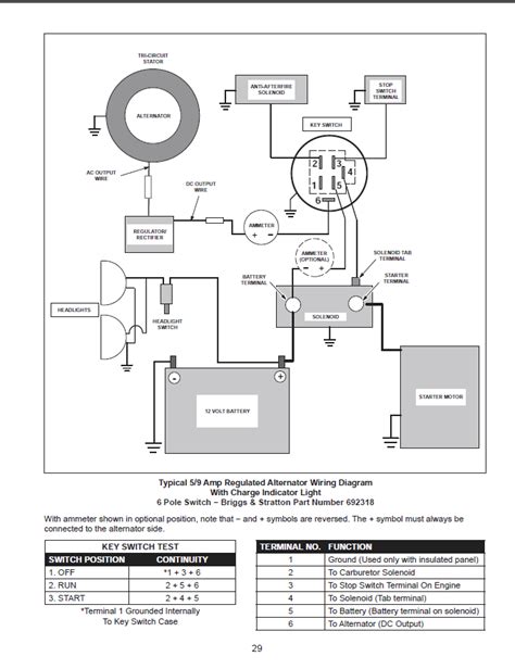 hp briggs  stratton engine wiring diagram bestsy
