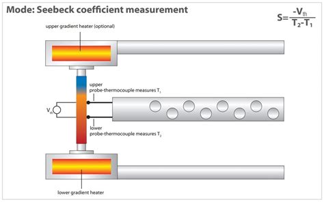 accurately measure seebeck read  thermal analysis blog