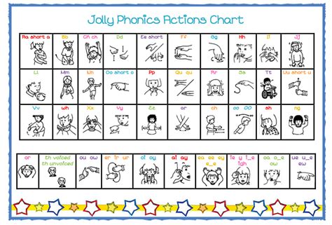jolly phonics letter sounds  order jjolly phonics cards