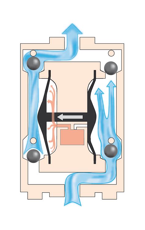 diaphragm pump guide  pump hub ts pumps