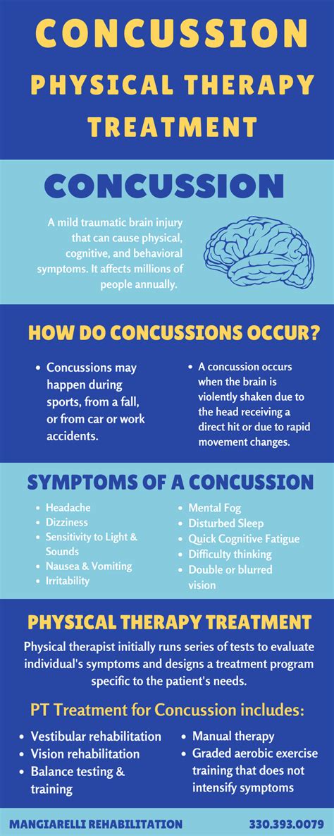 concussion treatment infographic mangiarelli rehabilitation