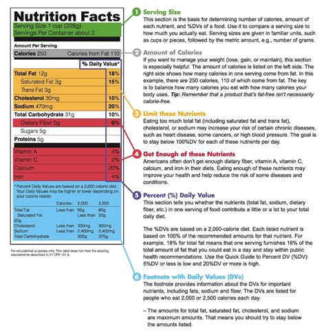 iron      read nutrition labels  carefully
