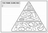 Pyramid Food Coloring Sheet Worksheet Government Activity Worksheeto Template Via sketch template