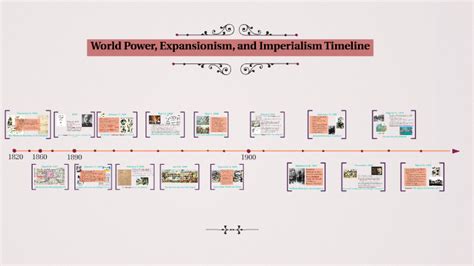 world power expansionism imperialism timeline by nicole cowan