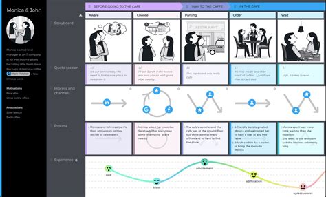 storyboard images  customer journey map uxpressia blog