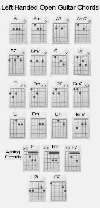 left handed  brained easy guitar chords  left handed