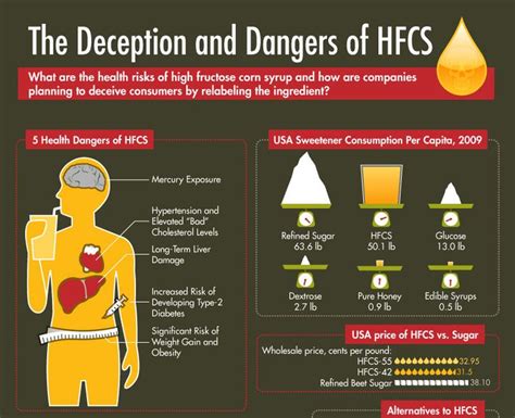 the dangers of high fructose corn syrup infographic health health
