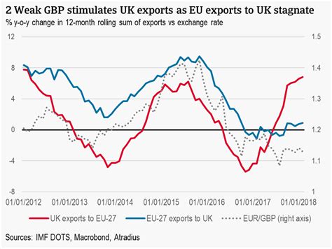 brexit effect   felt  uk eu trade atradius