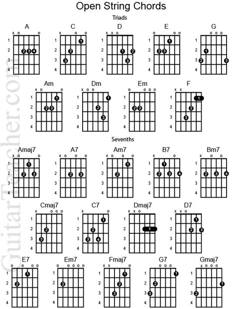 guitar chords chart confession