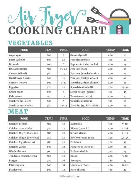 printable air fryer cooking times chart
