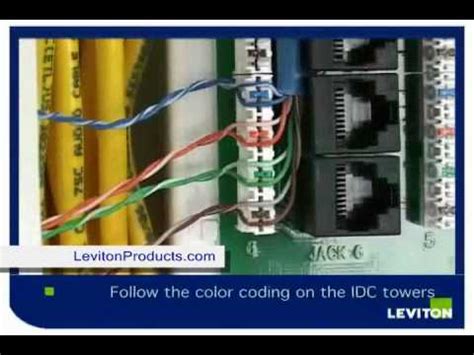 leviton wiring panel
