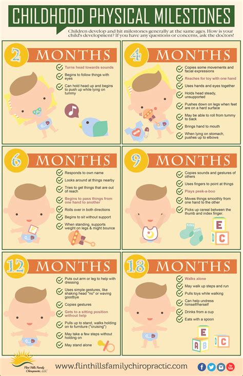 baby development chart