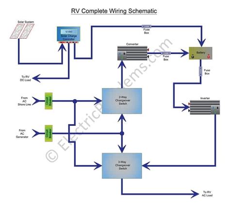 rv inverter wiring diagram schematics   electric problems