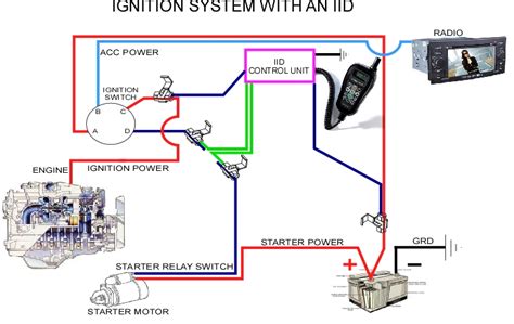 intoxalock installation manual