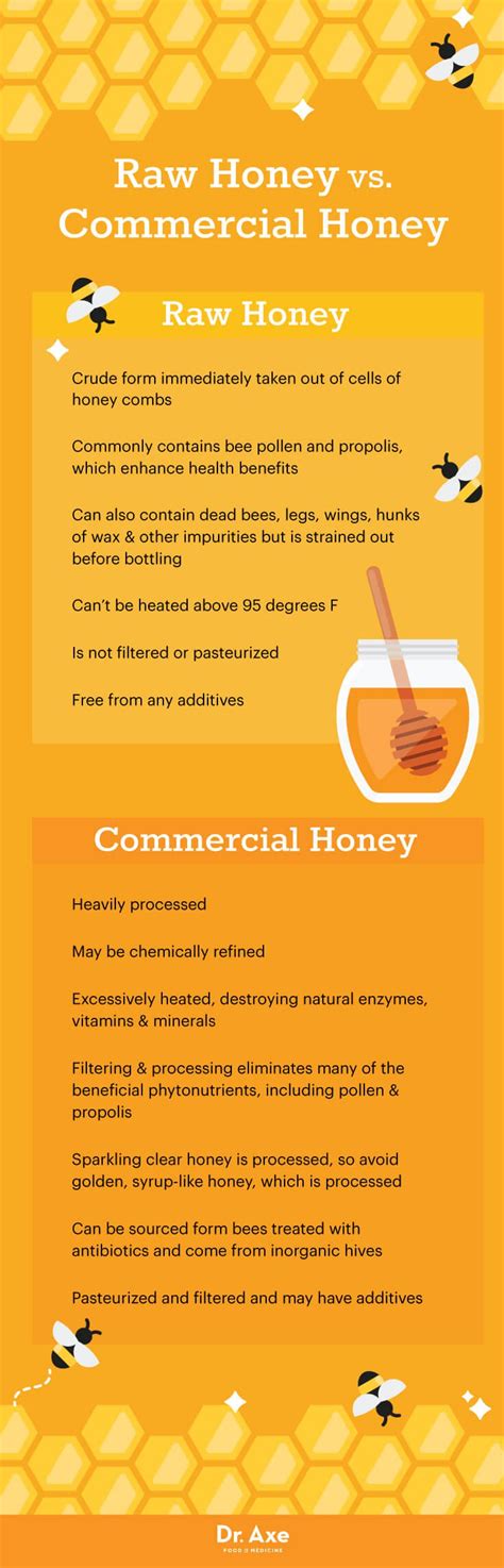 The Benefits Of Raw Unfiltered Honey Health Benefits