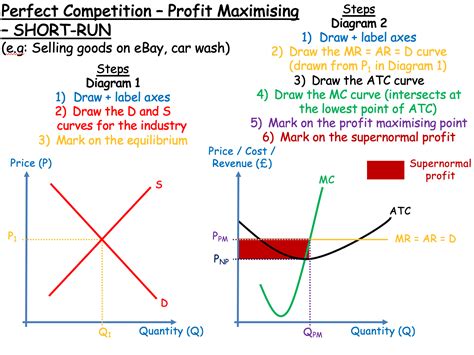 level economics market structures complete set teaching resources