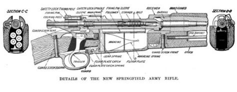 historical firearms  springfield  false start