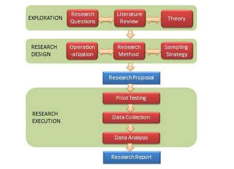chapter   research process research methods   social sciences