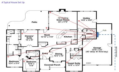 network house wiring