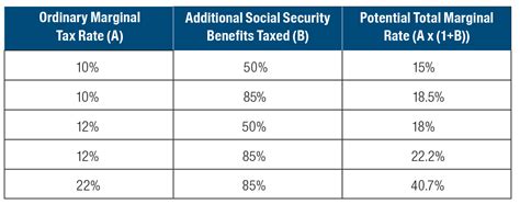 impact  social security benefits   taxes  rowe price