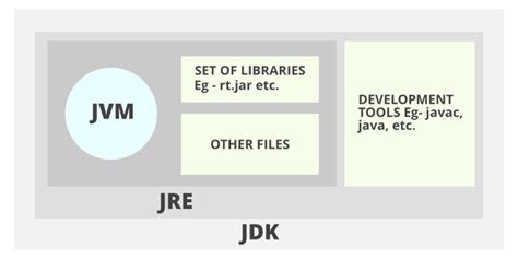 Diferencia Entre Jdk Y Jre En Java – Barcelona Geeks